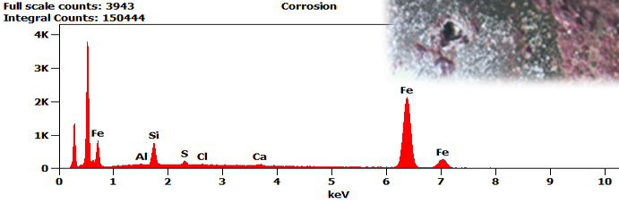 micro FT-IR spectra of corrosion product