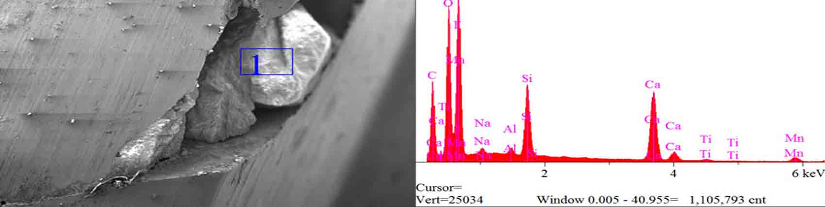 Magnification with Scanning Elecctron Microscopy reveals embedded contaminant as the cause of rupture in metal, and elements are identified with the EDS.