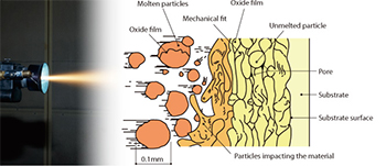 Spray Coating
